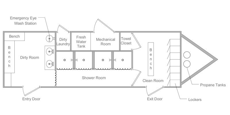 Decontamination Trailer - Enviro Outfitters